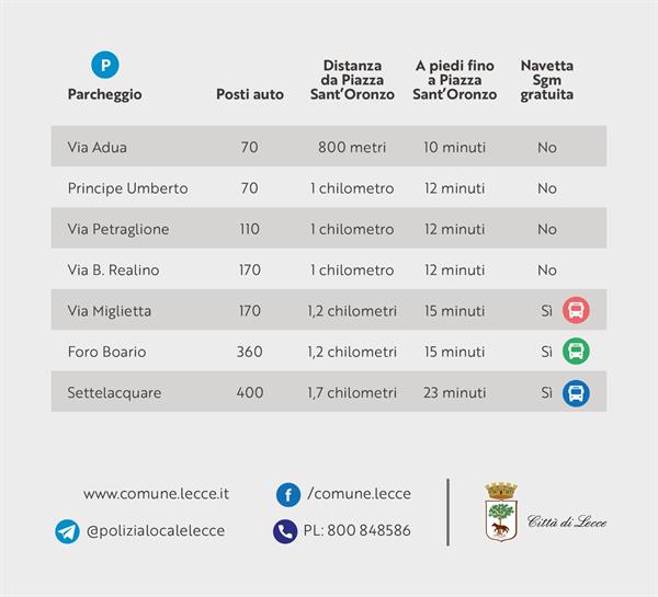 percorrenze a piedi percorrenze a piedi