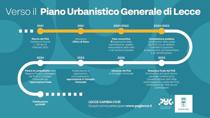 la città per tutti - verso il piano la città per tutti - verso il piano