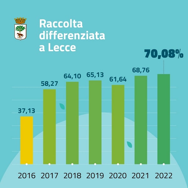 raccolta differenziata lecce